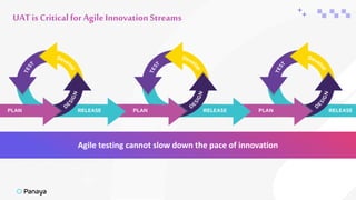 ++
Agile testing cannot slow down the pace of innovation
UAT is Critical forAgile Innovation Streams
 