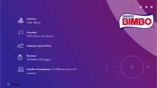 +
Revenue:
34.8billion USD(appx.)
Industry:
Food- Bakery
Founded:
1975,Mexico City,Mexico
Numberof employees: 137,000andactivein 33
countries
Publiclytraded (MXN)
 