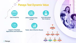 Differentiating Ease
of Use
Support of Multiple
Applications and Interfaces
Panaya Test Dynamix Value
SaaS Simplicity Auto-Generated
Test Evidence
Faster, More Effective Results
 