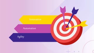 Automation
Innovation
Agility
 