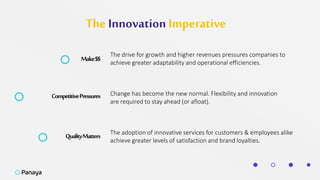 The Innovation Imperative
Make$$
The drive for growth and higher revenues pressures companies to
achieve greater adaptability and operational efficiencies.
CompetitivePressures Change has become the new normal. Flexibility and innovation
are required to stay ahead (or afloat).
QualityMatters The adoption of innovative services for customers & employees alike
achieve greater levels of satisfaction and brand loyalties.
 