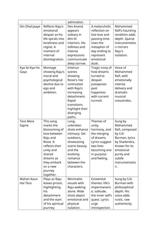 admiration.
Din Dhal Jaaye Reflects Raju’s
emotional
despair as his
life spirals into
loneliness and
regret. A
moment of
internal
disintegration.
Dev Anand
appears
solitary in
dim-lit
interiors. His
stillness and
intense
expressions
communicate
deep sorrow.
A melancholic
reflection on
lost love and
passing time.
Uses the
metaphor of
day ending to
represent
emotional
dusk.
Mohammed
Rafi’s haunting
rendition adds
depth. Sparse
instrumentatio
n mirrors
Raju's
isolation.
Kya Se Kya Ho
Gaya
Montage
showing Raju’s
moral and
psychological
decline due to
ego and
ambition.
Intercut
scenes
showing
Rosie’s rise
contrasted
with Raju’s
increasing
detachment.
Rapid
transitions
highlight their
diverging
paths.
Tragic irony of
how dreams
turned to
despair.
Juxtaposes
past
happiness
with current
turmoil.
Voice of
Mohammed
Rafi, with
emotionally
intense
delivery and
dramatic
musical
crescendos.
Tere Mere
Sapne
This song
marks the
blossoming of
love between
Raju and
Rosie. It
reflects their
unity and
shared
dreams as
they embark
on a new
journey
together.
Long,
unbroken
shots enhance
intimacy. Set
outdoors,
showcasing
scenic beauty
and the
evolving
romance
between the
characters.
Themes of
unity,
harmony, and
the merging
of dreams.
Lyrics suggest
two lives
becoming one
in purpose
and feeling.
Sung by
Mohammed
Rafi, composed
by S.D.
Burman, lyrics
by Shailendra.
Known for its
emotional
purity and
subtle
instrumentatio
n.
Wahan Kaun
Hai Tera
Plays as Raju
leaves prison,
highlighting
his
detachment
and the start
of his spiritual
journey.
Minimalist
visuals with
Raju walking
alone. Wide
shots depict
emotional and
physical
isolation.
Existential
themes: life’s
impermanenc
e, solitude,
the inner self’s
quest. Lyrics
urge
introspection.
Sung by S.D.
Burman with
philosophical
depth. His
voice adds
rustic, raw
authenticity.
 