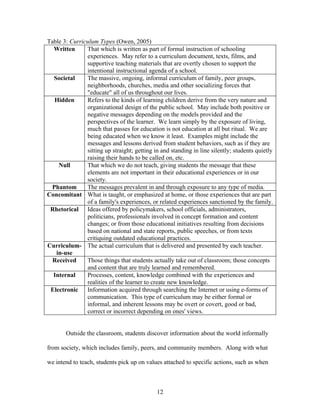 Senior Thesis Research Paper | PDF