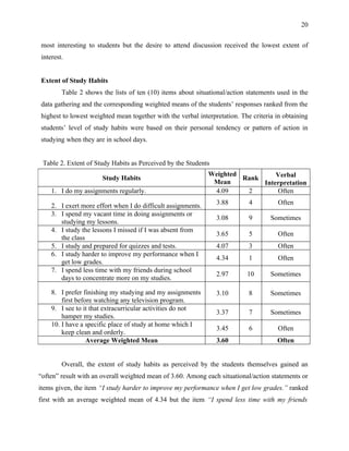 20


most interesting to students but the desire to attend discussion received the lowest extent of
interest.


Extent of Study Habits
        Table 2 shows the lists of ten (10) items about situational/action statements used in the
data gathering and the corresponding weighted means of the students’ responses ranked from the
highest to lowest weighted mean together with the verbal interpretation. The criteria in obtaining
students’ level of study habits were based on their personal tendency or pattern of action in
studying when they are in school days.


 Table 2. Extent of Study Habits as Perceived by the Students
                                                              Weighted          Verbal
                       Study Habits                                    Rank
                                                               Mean         Interpretation
    1. I do my assignments regularly.                          4.09     2       Often

    2. I exert more effort when I do difficult assignments.     3.88        4          Often
    3. I spend my vacant time in doing assignments or
                                                                3.08        9       Sometimes
       studying my lessons.
    4. I study the lessons I missed if I was absent from
                                                                3.65        5          Often
       the class
    5. I study and prepared for quizzes and tests.              4.07        3          Often
    6. I study harder to improve my performance when I
                                                                4.34        1          Often
       get low grades.
    7. I spend less time with my friends during school
                                                                2.97       10       Sometimes
       days to concentrate more on my studies.

    8. I prefer finishing my studying and my assignments        3.10        8       Sometimes
        first before watching any television program.
    9. I see to it that extracurricular activities do not
                                                                3.37        7       Sometimes
        hamper my studies.
    10. I have a specific place of study at home which I
                                                                3.45        6          Often
        keep clean and orderly.
                  Average Weighted Mean                         3.60                  Often


        Overall, the extent of study habits as perceived by the students themselves gained an
“often” result with an overall weighted mean of 3.60. Among each situational/action statements or
items given, the item “I study harder to improve my performance when I get low grades.” ranked
first with an average weighted mean of 4.34 but the item “I spend less time with my friends
 