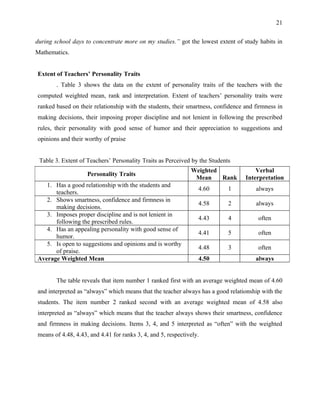 21


during school days to concentrate more on my studies.” got the lowest extent of study habits in
Mathematics.


Extent of Teachers’ Personality Traits
        . Table 3 shows the data on the extent of personality traits of the teachers with the
computed weighted mean, rank and interpretation. Extent of teachers’ personality traits were
ranked based on their relationship with the students, their smartness, confidence and firmness in
making decisions, their imposing proper discipline and not lenient in following the prescribed
rules, their personality with good sense of humor and their appreciation to suggestions and
opinions and their worthy of praise


 Table 3. Extent of Teachers’ Personality Traits as Perceived by the Students
                                                              Weighted                Verbal
                    Personality Traits
                                                               Mean    Rank       Interpretation
   1. Has a good relationship with the students and
                                                                 4.60       1         always
      teachers.
   2. Shows smartness, confidence and firmness in
                                                                 4.58       2         always
      making decisions.
   3. Imposes proper discipline and is not lenient in
                                                                 4.43       4          often
      following the prescribed rules.
   4. Has an appealing personality with good sense of
                                                                 4.41       5          often
      humor.
   5. Is open to suggestions and opinions and is worthy
                                                                 4.48       3          often
      of praise.
Average Weighted Mean                                            4.50                 always


        The table reveals that item number 1 ranked first with an average weighted mean of 4.60
and interpreted as “always” which means that the teacher always has a good relationship with the
students. The item number 2 ranked second with an average weighted mean of 4.58 also
interpreted as “always” which means that the teacher always shows their smartness, confidence
and firmness in making decisions. Items 3, 4, and 5 interpreted as “often” with the weighted
means of 4.48, 4.43, and 4.41 for ranks 3, 4, and 5, respectively.
 