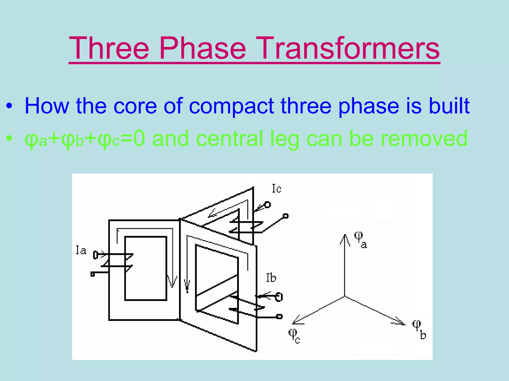 Three Phase Transformers
• How the core of compact three phase is built
• φa+φb+φc=0 and central leg can be removed
 