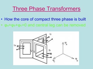 Three Phase Transformers
• How the core of compact three phase is built
• φa+φb+φc=0 and central leg can be removed
 