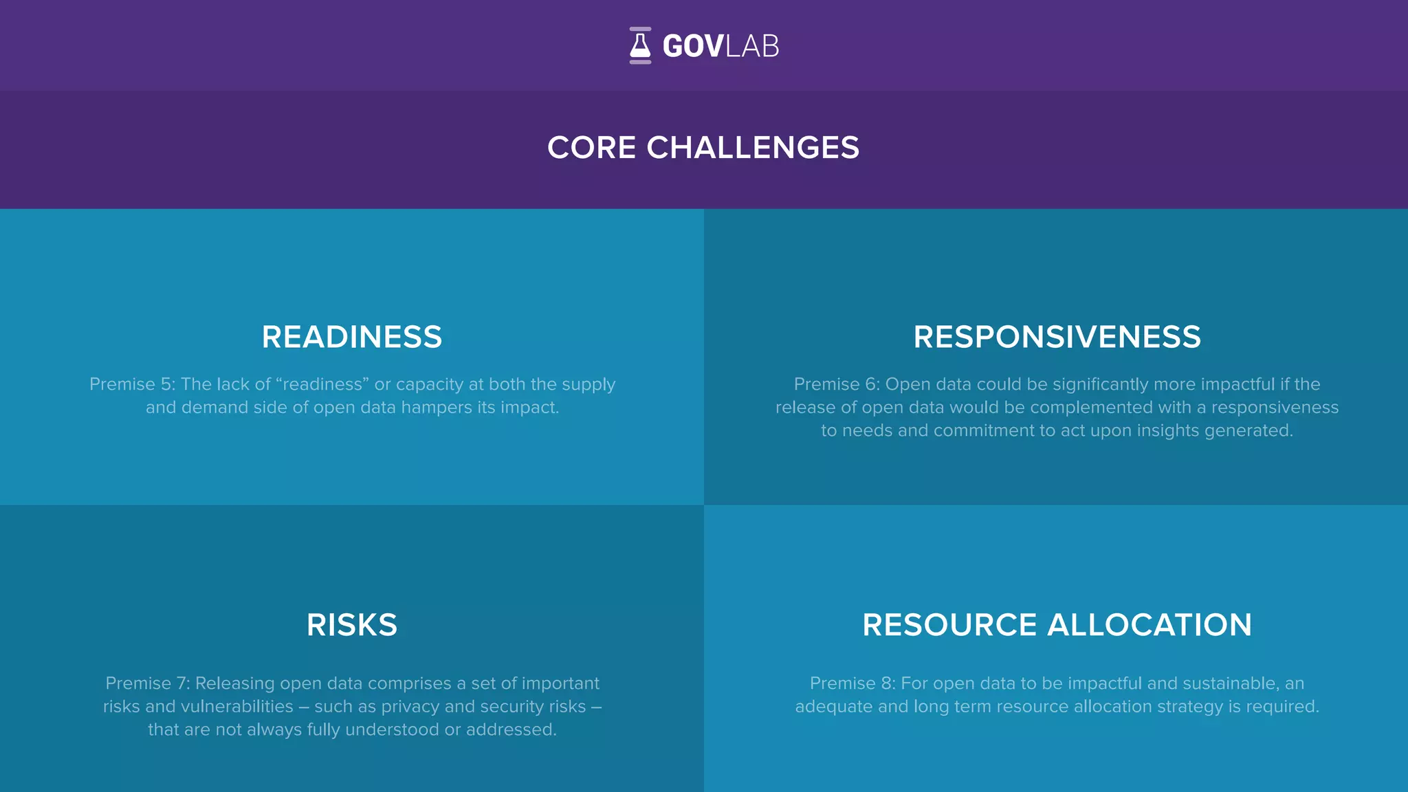 CORE CHALLENGES
READINESS
RISKS
RESPONSIVENESS
RESOURCE ALLOCATION
Premise 5: The lack of “readiness” or capacity at both the supply
and demand side of open data hampers its impact.
Premise 6: Open data could be signiﬁcantly more impactful if the
release of open data would be complemented with a responsiveness
to needs and commitment to act upon insights generated.
Premise 7: Releasing open data comprises a set of important
risks and vulnerabilities – such as privacy and security risks –
that are not always fully understood or addressed.
Premise 8: For open data to be impactful and sustainable, an
adequate and long term resource allocation strategy is required.
20
 