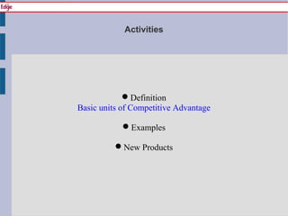 Activities
Definition
Basic units of Competitive Advantage
Examples
New Products
 