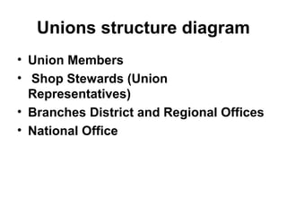 Unions structure diagram
• Union Members
• Shop Stewards (Union
Representatives)
• Branches District and Regional Offices
• National Office
 