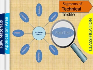 Technical Textiles Application Technical Textile | PPTX