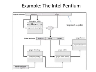 Example: The Intel Pentium
8 bytes Segment register
 