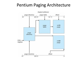 Pentium Paging Architecture
 