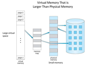 Virtual Memory That is
Larger Than Physical Memory
Large virtual
space
Small memory
 