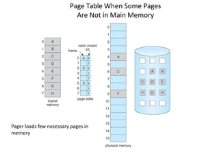 Page Table When Some Pages
Are Not in Main Memory
Pager loads few necessary pages in
memory
 