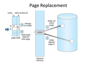 Page Replacement
5
6
5
6
 