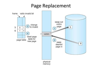 Page Replacement
5
6
6
5
 