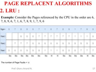 17
PAGE REPLACENT ALGORITHMS
Prof. Gharu Anand N.
2. LRU :
Example: Consider the Pages referenced by the CPU in the order are 6,
7, 8, 9, 6, 7, 1, 6, 7, 8, 9, 1, 7, 9, 6
The number of Page Faults = 12
 