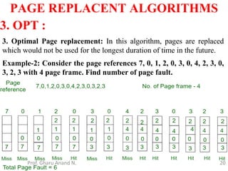 20
PAGE REPLACENT ALGORITHMS
Prof. Gharu Anand N.
3. OPT :
3. Optimal Page replacement: In this algorithm, pages are replaced
which would not be used for the longest duration of time in the future.
Example-2: Consider the page references 7, 0, 1, 2, 0, 3, 0, 4, 2, 3, 0,
3, 2, 3 with 4 page frame. Find number of page fault.
 