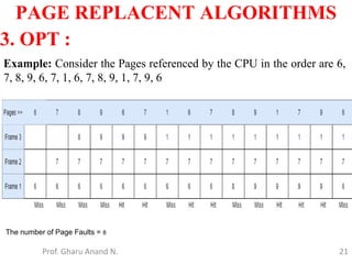 21
PAGE REPLACENT ALGORITHMS
Prof. Gharu Anand N.
3. OPT :
Example: Consider the Pages referenced by the CPU in the order are 6,
7, 8, 9, 6, 7, 1, 6, 7, 8, 9, 1, 7, 9, 6
The number of Page Faults = 8
 