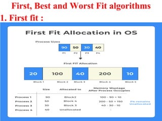 25
First, Best and Worst Fit algorithms
Prof. Gharu Anand N.
1. First fit :
 