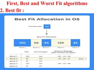 27
First, Best and Worst Fit algorithms
Prof. Gharu Anand N.
2. Best fit :
 