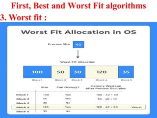 29
First, Best and Worst Fit algorithms
Prof. Gharu Anand N.
3. Worst fit :
 