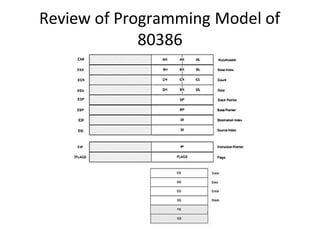 Review of Programming Model of
80386
 