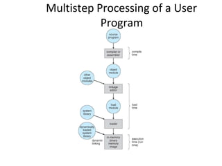 Multistep Processing of a User
Program
 