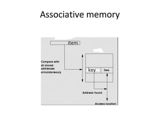 Associative memory
 