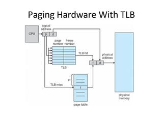 Paging Hardware With TLB
 