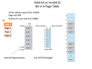 Valid (v) or Invalid (i)
Bit In A Page Table
14 bit address space (0 to 16383)
Page size 2KB
Process P1 uses only 0 to 10468
Internal fragmentation Use of PTLR (length)
Page 0
Page 1
Page 2
Page 3
P1
P2
 