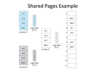 Shared Pages Example
 