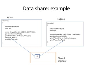 Data share: example
int main()
{
int shmid,f,key=3,i,pid;
char *ptr;
shmid=shmget((key_t)key,100,IPC_CREAT|0666);
ptr=shmat(shmid,NULL,0);
printf("shmid=%d ptr=%un",shmid, ptr);
strcpy(ptr,"hello");
i=shmdt((char*)ptr);
}
int main()
{
int shmid,f,key=3,i,pid;
char *ptr;
shmid=shmget((key_t)key,100,IPC_CREAT|0666);
ptr=shmat(shmid,NULL,0);
printf("shmid=%d ptr=%un",shmid, ptr);
printf("nstr %sn",ptr);
}
writer
.c
reader .c
ptr
Shared
memory
 