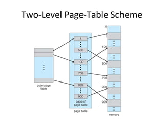 Two-Level Page-Table Scheme
 