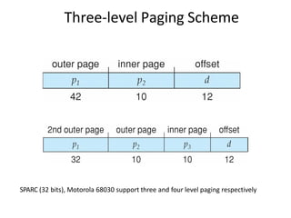 Three-level Paging Scheme
SPARC (32 bits), Motorola 68030 support three and four level paging respectively
 