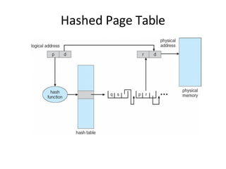 Hashed Page Table
 