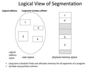 Logical View of Segmentation
1
3
2
4
1
4
2
3
user space physical memory space
• Long term scheduler finds and allocates memory for all segments of a program
• Variable size partition scheme
Logical
address
space
Logical address <segment-number, offset>
 