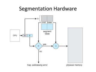 Segmentation Hardware
 