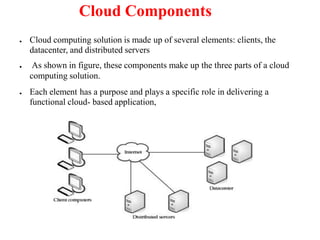 Cloud Components
● Cloud computing solution is made up of several elements: clients, the
datacenter, and distributed servers
● As shown in figure, these components make up the three parts of a cloud
computing solution.
● Each element has a purpose and plays a specific role in delivering a
functional cloud- based application,
 
