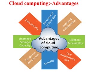 Cloud computing:-Advantages
 