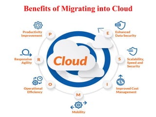 Benefits of Migrating into Cloud
 