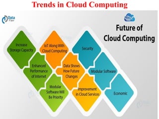 Trends in Cloud Computing
 