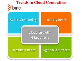Trends in Cloud Computing
 