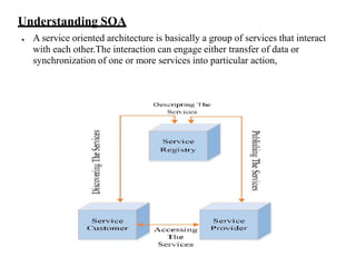 Understanding SOA
● A service oriented architecture is basically a group of services that interact
with each other.The interaction can engage either transfer of data or
synchronization of one or more services into particular action,
 