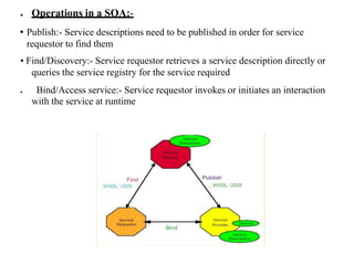 ● Operations in a SOA:-
• Publish:- Service descriptions need to be published in order for service
requestor to find them
• Find/Discovery:- Service requestor retrieves a service description directly or
queries the service registry for the service required
● Bind/Access service:- Service requestor invokes or initiates an interaction
with the service at runtime
 