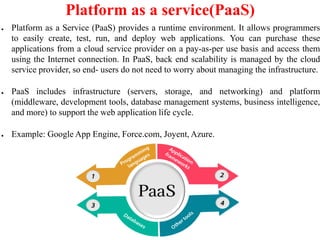 Platform as a service(PaaS)
● Platform as a Service (PaaS) provides a runtime environment. It allows programmers
to easily create, test, run, and deploy web applications. You can purchase these
applications from a cloud service provider on a pay-as-per use basis and access them
using the Internet connection. In PaaS, back end scalability is managed by the cloud
service provider, so end- users do not need to worry about managing the infrastructure.
● PaaS includes infrastructure (servers, storage, and networking) and platform
(middleware, development tools, database management systems, business intelligence,
and more) to support the web application life cycle.
● Example: Google App Engine, Force.com, Joyent, Azure.
 