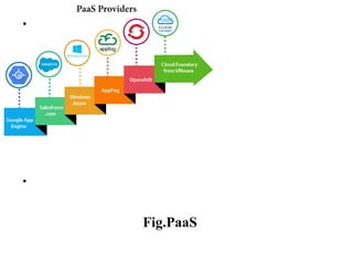 ●
●
Fig.PaaS
 