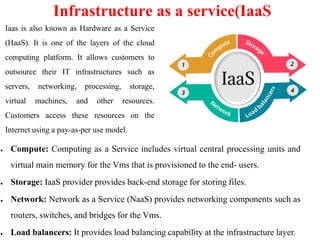 Infrastructure as a service(IaaS
● Compute: Computing as a Service includes virtual central processing units and
virtual main memory for the Vms that is provisioned to the end- users.
● Storage: IaaS provider provides back-end storage for storing files.
● Network: Network as a Service (NaaS) provides networking components such as
routers, switches, and bridges for the Vms.
● Load balancers: It provides load balancing capability at the infrastructure layer.
Iaas is also known as Hardware as a Service
(HaaS). It is one of the layers of the cloud
computing platform. It allows customers to
outsource their IT infrastructures such as
servers, networking, processing, storage,
virtual machines, and other resources.
Customers access these resources on the
Internet using a pay-as-per use model.
 