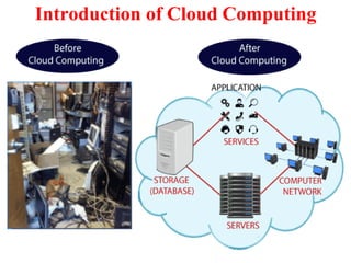 Introduction of Cloud Computing
 